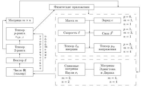 Образование принципы образования схема фото 794